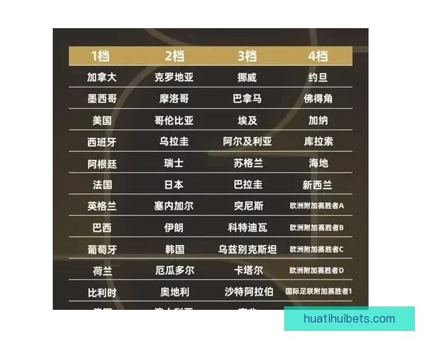 深度解析2026世界杯竞猜盘口走势与热门球队胜负概率全面前瞻