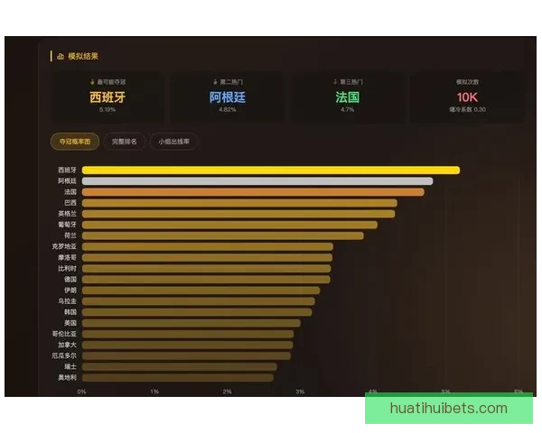 美加墨世界杯竞猜分析与战术趋势解读挑战各队胜算