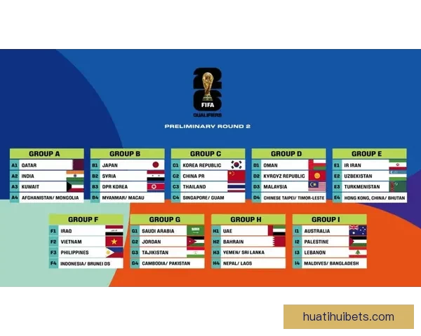 围绕2026世界杯分组规则解析赛制变化与各洲球队晋级机会格局