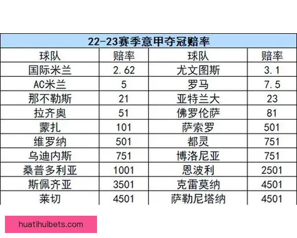 世界杯竞猜赔率网站全方位分析全球赛事赔率变化助您精准预测投注策略